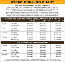 Steak Grilling Chart Steak Enthusiast Com