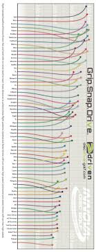 High Quality Disc Golf Comparison Chart Innova Putters Chart