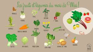 Les Fruits Et Legumes Du Mois De Mai La Recette En 2020 Fruits Et Legumes Fruits Fruit