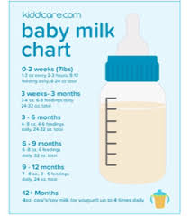 How Much Does Your 3 Mo Old Eat October 2016 Babies
