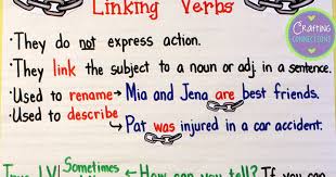 See below for true linking verbs examples word lists can be imported and later paired with engaging learning linking verb practice games and activities. Linking Verbs Anchor Chart Crafting Connections