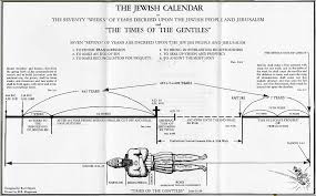 Biblical Research Studies Group The 70 Weeks Of Daniel Chart