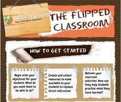 What Is A Flipped Classroom Updated For 2013 Edudemic Flipped Classroom Classroom Flipped Classroom English