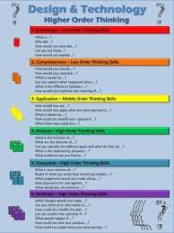 Https Dryuc24b85zbr Cloudfront Net Tes Resources 11517019 Image Width 500 In 2021 Higher Order Thinking Questions Higher Order Thinking Higher Order Thinking Skills
