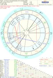 28 Timeless Synastry Aspect Chart