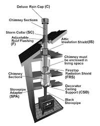 Maybe you would like to learn more about one of these? Tlc Chimney System