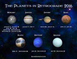 What Is Mercury Retrograde And How Does It Affect Me Retrograde Planets What Is Mercury Retrograde