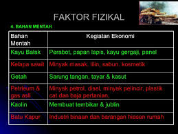 Faktor faktor yang mempengaruhi evaporasi. Unit 12 Faktor Yang Mempengaruhi Kegiatan Ekonomi