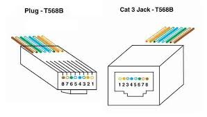 While 568b is more common than 568a you can use either one as long as the same scheme id used on in standard structured wiring both cat 5e and cat 6 data cables are used for both voice or data. The Foa Reference For Fiber Optics Utp Cabling Termination