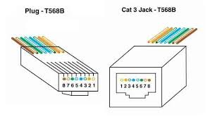 Requires crimping tools for connecting. The Foa Reference For Fiber Optics Utp Cabling Termination