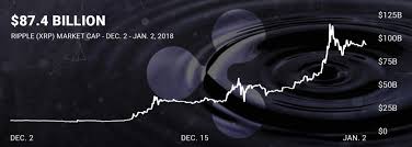 Amid xrp lawsuit, ripple bosses tap sec to investigate bitfinex and tether parent company, ifinex. Why Did Ripple Xrp Surge 35 334 In 2017 Cryptoslate