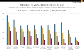 We did not find results for: Crealogix Research One New Bank Account Opened Every 6 Seconds In The Financial It