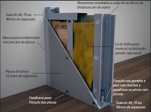 normas-tecnicas-para-drywall