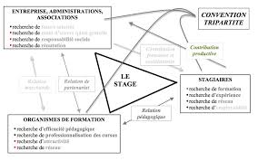 Un de vos salariés est souvent en déplacement. Le Stage Dans L Enseignement Superieur Un Dispositif Riche De Promesses Difficiles A Tenir