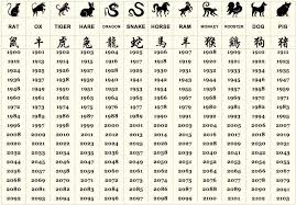 An Overview Of The Chinese Zodiac Cli