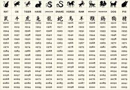 an overview of the chinese zodiac cli