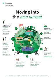 Singapore's circuit breaker, which came into effect on 7 april 2020, is expected to ease gradually after 1 june 2020. Manulife Singapore 2 In 3 Do Not Have The Confidence To Resume Normal Life Post Circuit Breaker Pr Newswire Apac