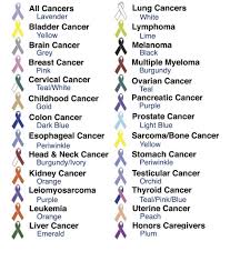 Cancercolors Cancer Colors Cancer Ribbon Colors Cancer Awareness Colors