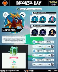 Carvanha Incense Day Water And Dark Type Pokemon Go Hub In 2020 Dark Type Pokemon Pokemon Go Pokemon