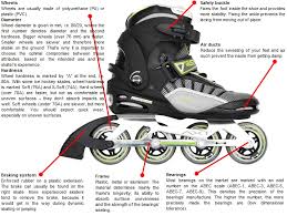 How To Choose The Correct Size And Type Of Inline Skates