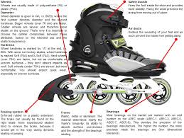 how to choose the correct size and type of inline skates