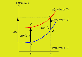 Maybe you would like to learn more about one of these? Termokimia Rumus Penjelasan Beserta Contoh Soal Dan Jawaban