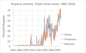 the rise fall and rise of hispanic jockeys in america