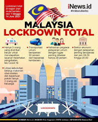 Malaysia's several cities will be placed under the conditional movement control order (cmco) from the partial lockdown called cmco ended four months ago on june 10, when malaysia started the. Infografis Malaysia Lockdown Total