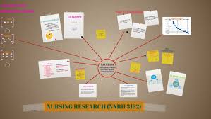So mission mencari hotel di puncak 2 berdekatan dengan hotel ni ada perkhidmatan untuk ke airport yang dikenali dengan nama damri. Research Nursing By Salmiah Johari