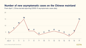 Ecdc will publish updates on the number of cases and deaths reported worldwide and. Global Covid 19 Infections Exceed 19 6 Million Jhu