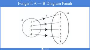 We did not find results for: Relasi Dan Fungsi Penjelasan Soal Contoh Pembahasan