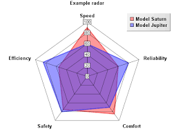 Echart Extension