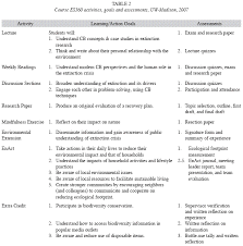 Get your hands on stationary: Education As A Tool For Addressing The Extinction Crisis Moving Students From Understanding To Action
