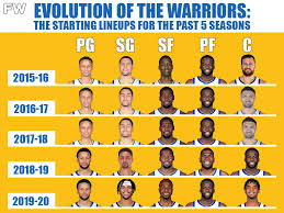 Current player information with depth chart order. The Evolution Of The Warriors The Starting Lineups For The Past 5 Seasons Fadeaway World