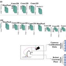 PDF) A data-set of piercing needle through deformable objects for Deep  Learning from Demonstrations