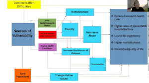 Vulnerability Chart Youtube