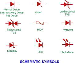 Diode What Is A Diode Diode Symbol Physics Tutorvista Com Diode Electronics Basics Electronics Circuit
