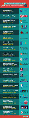 Check spelling or type a new query. Universiti Putra Malaysia World Ranking C1iw Mbkphqawm Choose The Institution Ranking Type And Subject Area In A Search Field To View University Profile Then Click The Button Show Girauwaz
