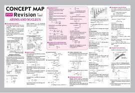 Atoms And Nucleus Concept Map Your Revision Tool Arihant Physics Spectrum Magazine Jeemain Jeea Physics Notes Study Chemistry Chemistry Basics
