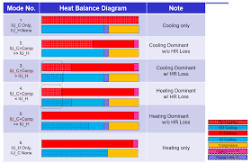 Variable Refrigerant Flow Heat Pumps Engineering Reference