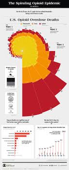 Merica/ 'murica/ 'murica (nonstandard, often jocular or representing dialect). Charted The Spiraling Opioid Epidemic In America