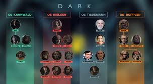 ‎the vanished is a true crime podcast that explores the stories of those who have gone missing. Dark Es La Nueva Serie Imperdible De Netflix Que Reune Ninos Desaparecidos Eventos Sobrenaturales Y Secretos Familiares Netflix Dark Netflix Series
