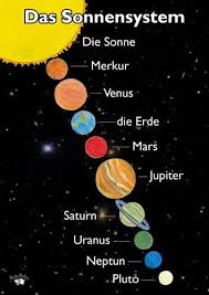 Poster A3 Das Sonnensystem German Language German Language Learning Learn German