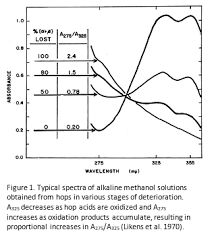 Understanding The Importance Of The Hop Storage Index Hops