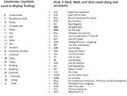 Slang Emoticon Slang S Symbols Emoticons Which We Make Use Of Most In Our Chatting Funny Text Pictures Text Pictures Cool Text Symbols