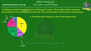 Elementary Math Grade 6 Pie Charts Problem Sum 2