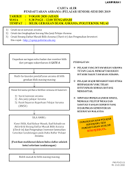 116 aku bermohon padamu perihal ulahku menzalimi hambamu. Https Pns Mypolycc Edu My Index Php Program Category 5 Hal Ehwal Pelajar Download 132 Proses Proses Pendaftaran Asrama Pelajar Senior Jun 2020
