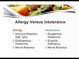 Recorded Live On March 13 2010 This Education Session With Dr Marcus Laux Was Exclusively Attended By Attendees Of Expo Food Allergies Food Intolerance Food