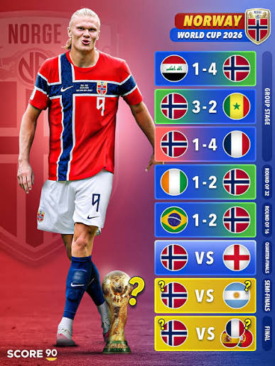 Norway's rise in the FIFA World Ranking has been nothing short of extraordinary. 📈🇳🇴 After knocking out Brazil in the Round of 16, Norway are rowing closer and closer to the trophy. 🇳🇴✨