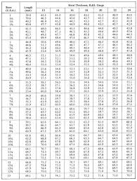 26 Faithful Aluminum Plate Thickness Chart